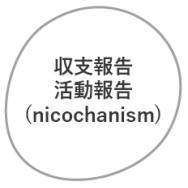 nicochanism